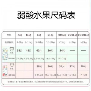 名典泰迪医护级纸尿裤薄款囤货装薄婴儿款透气尿不湿