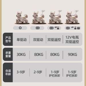 Electric motorcycle tricycle for kids, boys and girls, babies, kids can ride, battery car, rechargeable remote control toy car